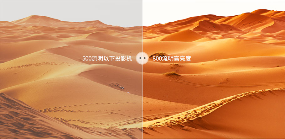 實測真亮度, 不虛標!